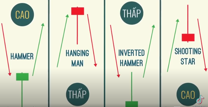 tín hiệu đảo chiều của thị trường tín hiệu đảo chiều của thị trường