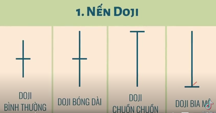 NẾN DOJI NẾN DOJI