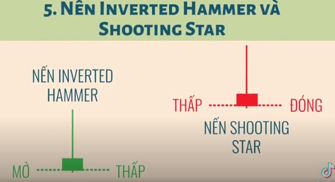 NẾN INVERTED HAMMER VÀ SHOOTING STAR (NẾN BÚA NGƯỢC VÀ NẾN SAO BĂNG) NẾN INVERTED HAMMER VÀ SHOOTING STAR (NẾN BÚA NGƯỢC VÀ NẾN SAO BĂNG)
