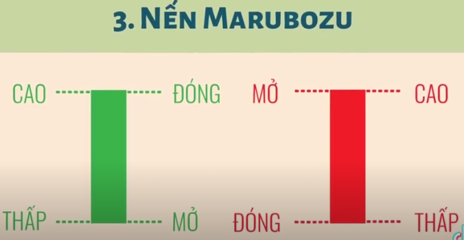 NẾN MARUBOZU (NẾN CƯỜNG LỰC) NẾN MARUBOZU (NẾN CƯỜNG LỰC)